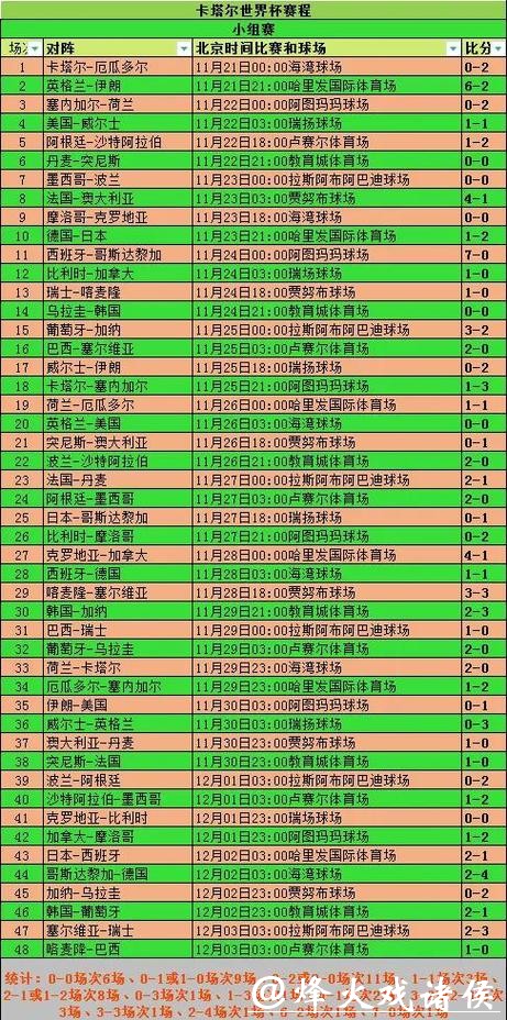 世界杯赛程时间调整对各队影响分析 世界杯赛程时间调整对各队影响分析
