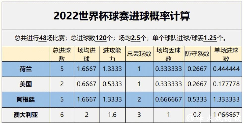 深入解析世界杯比赛数据分析技巧与应用 深入解析世界杯比赛数据分析技巧与应用