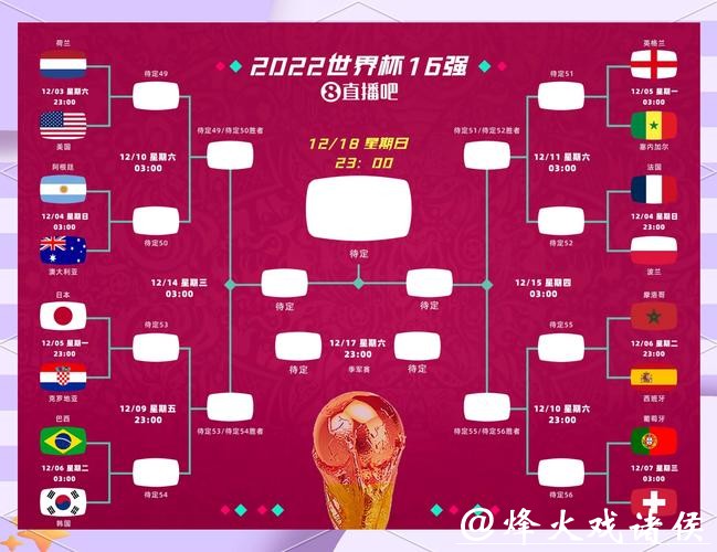 世界杯赛前预测:热门球队与爆冷可能 世界杯赛前预测:热门球队与爆冷可能